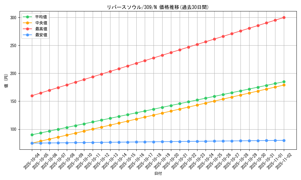 card_11818_series_28980_rarity_1_graph