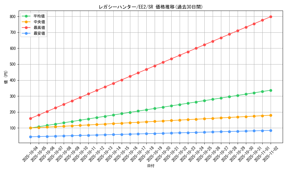 card_11819_series_28978_rarity_3_graph