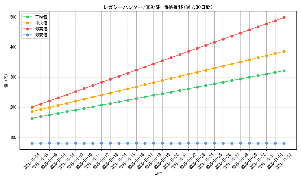 card_11819_series_28979_rarity_3_graph