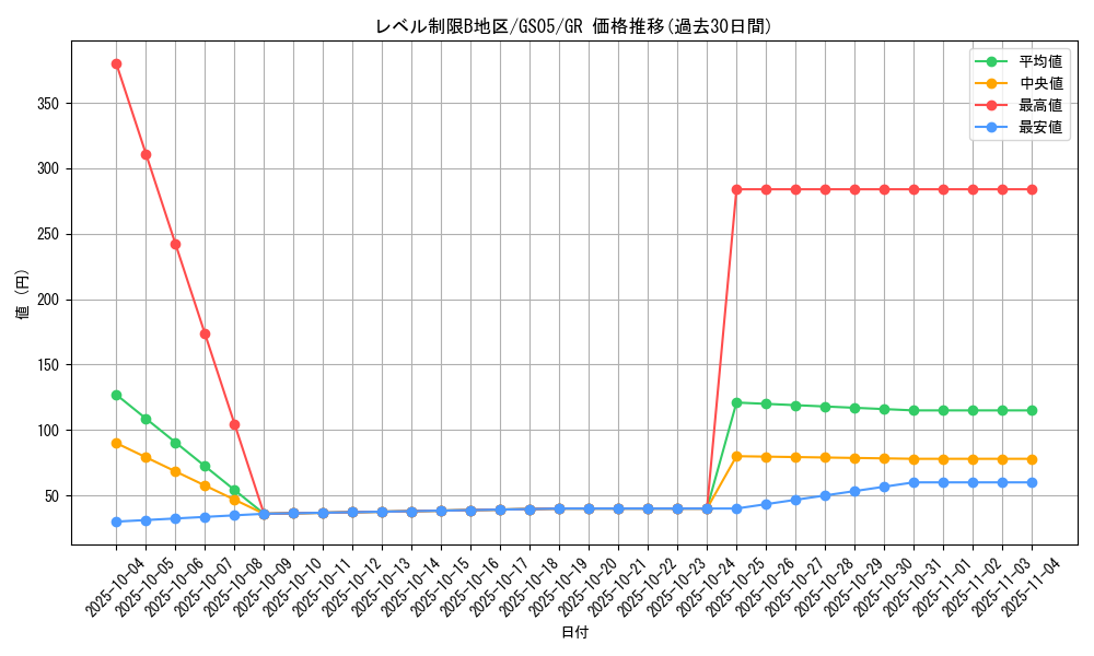 card_11820_series_19450_rarity_15190_graph