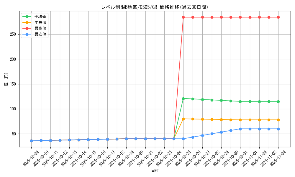 card_11820_series_19450_rarity_15190_graph