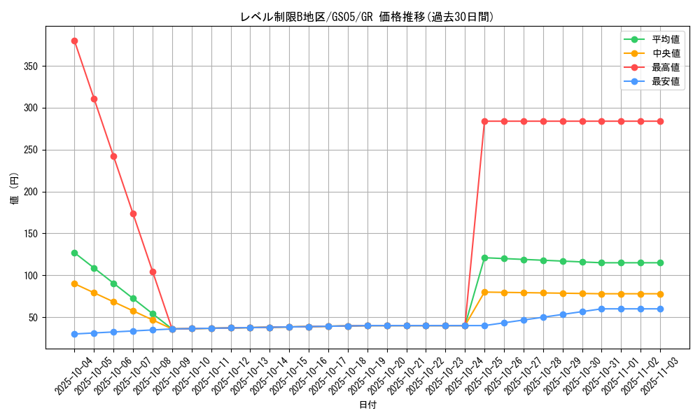 card_11820_series_19450_rarity_15190_graph