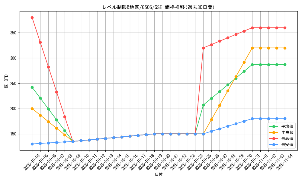 card_11820_series_19450_rarity_15191_graph