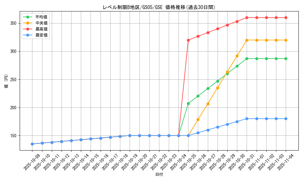 card_11820_series_19450_rarity_15191_graph