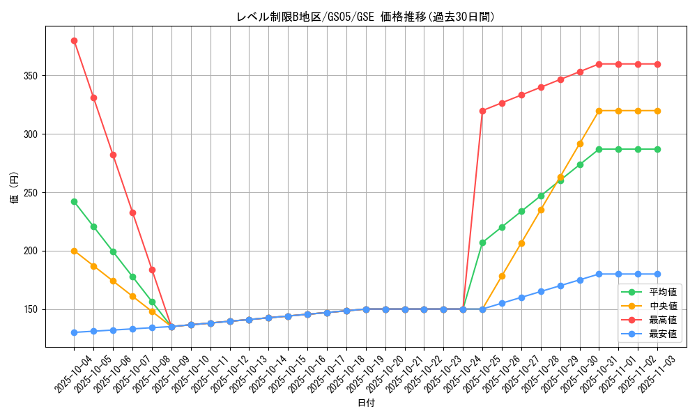 card_11820_series_19450_rarity_15191_graph