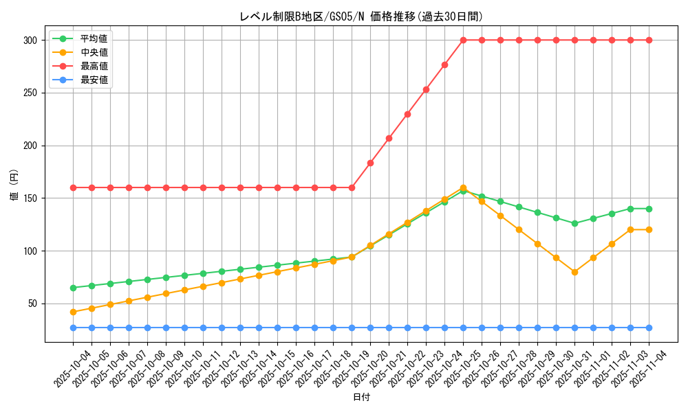 card_11820_series_19450_rarity_1_graph