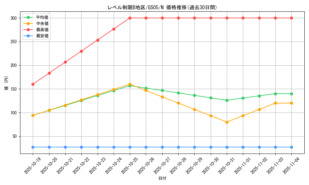 card_11820_series_19450_rarity_1_graph