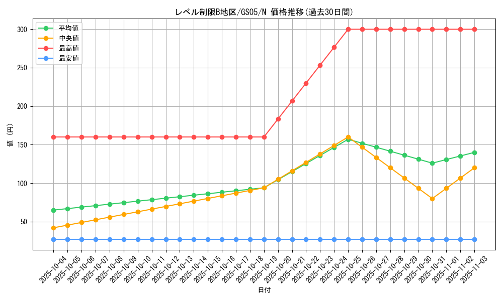 card_11820_series_19450_rarity_1_graph
