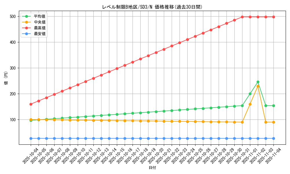 card_11820_series_28032_rarity_1_graph