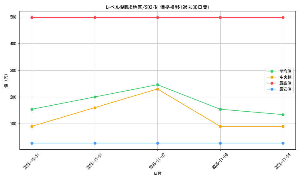 card_11820_series_28032_rarity_1_graph