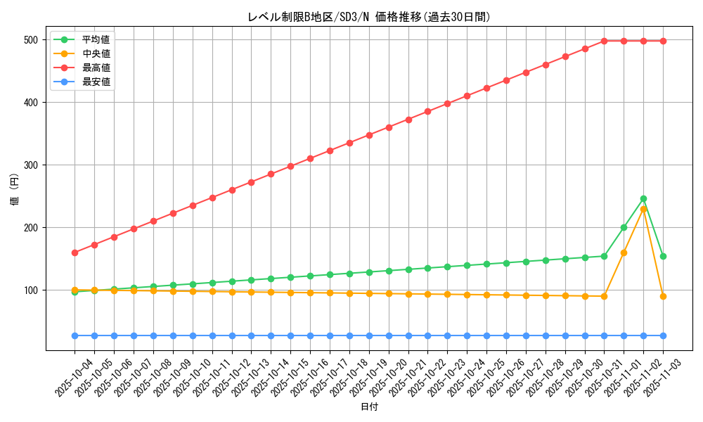 card_11820_series_28032_rarity_1_graph