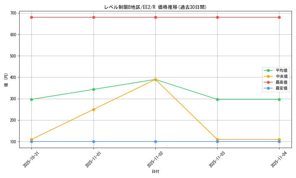card_11820_series_28978_rarity_62_graph