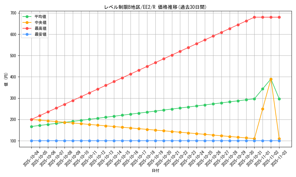 card_11820_series_28978_rarity_62_graph