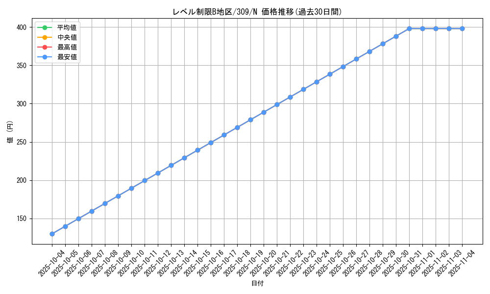 card_11820_series_28980_rarity_1_graph