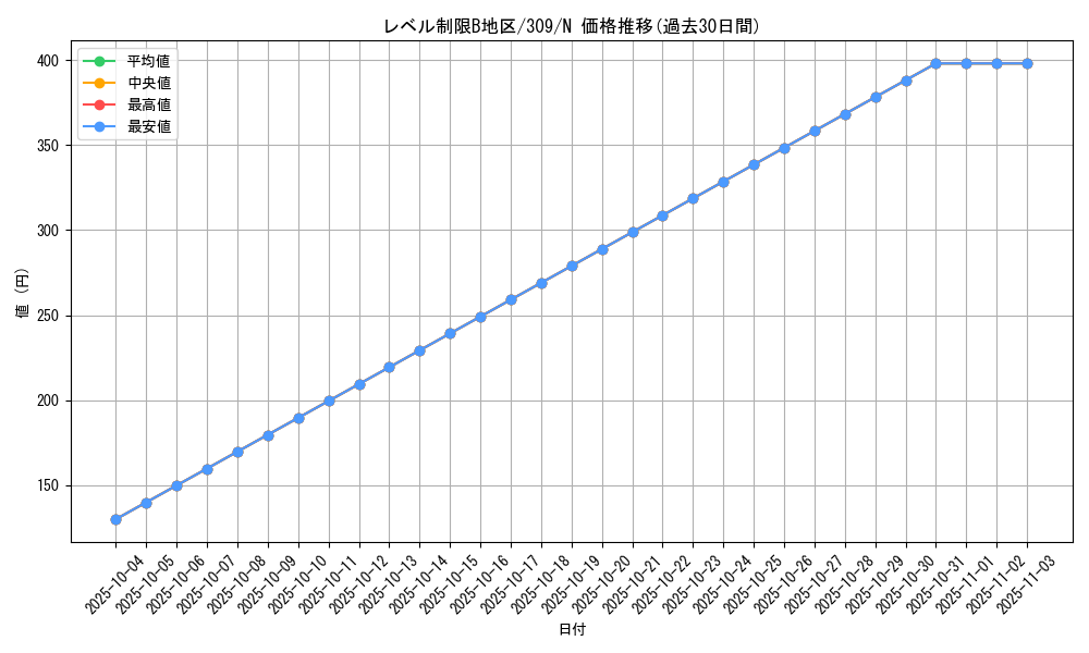 card_11820_series_28980_rarity_1_graph