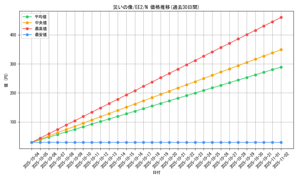 card_11821_series_28978_rarity_1_graph