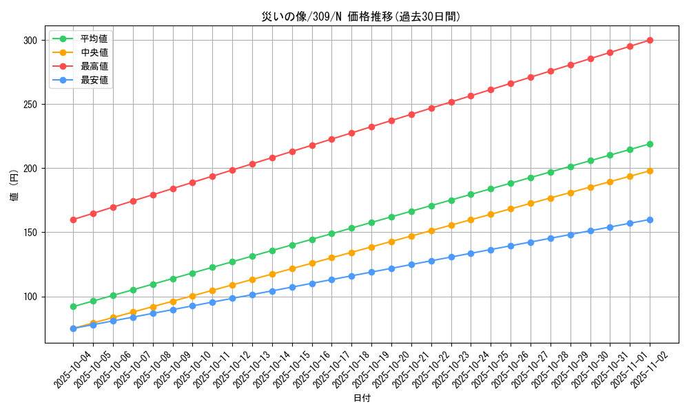 card_11821_series_28980_rarity_1_graph