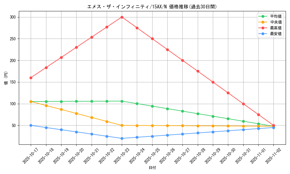 card_11822_series_15486_rarity_1_graph