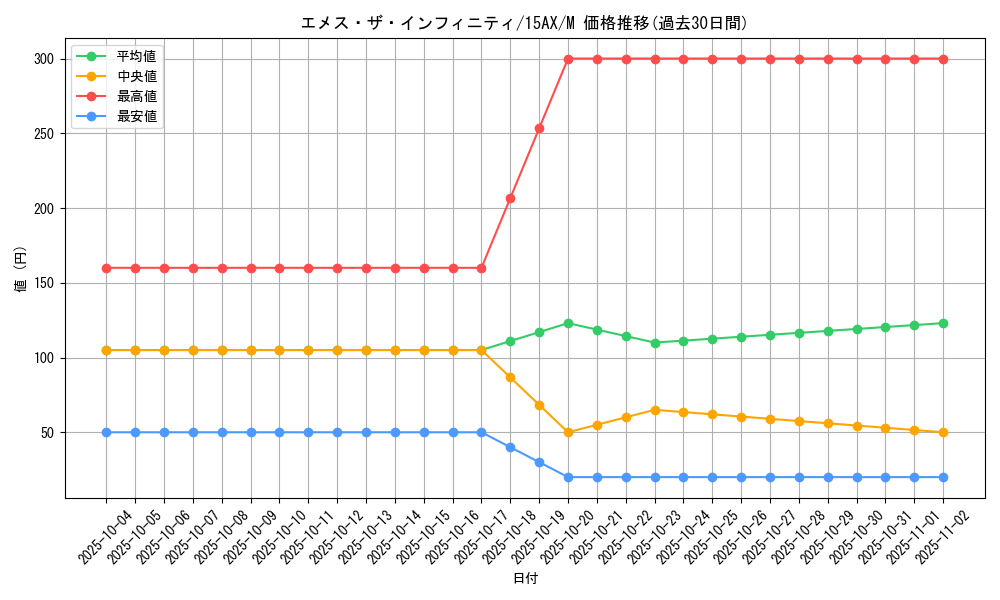 card_11822_series_15486_rarity_6209_graph