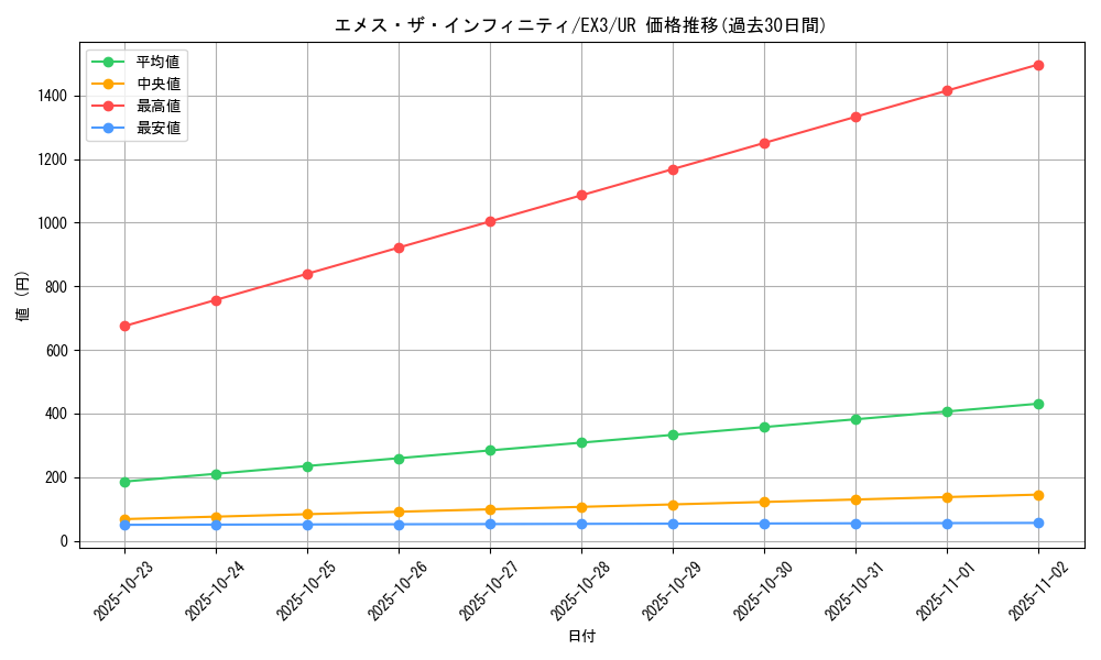 card_11822_series_29172_rarity_7_graph