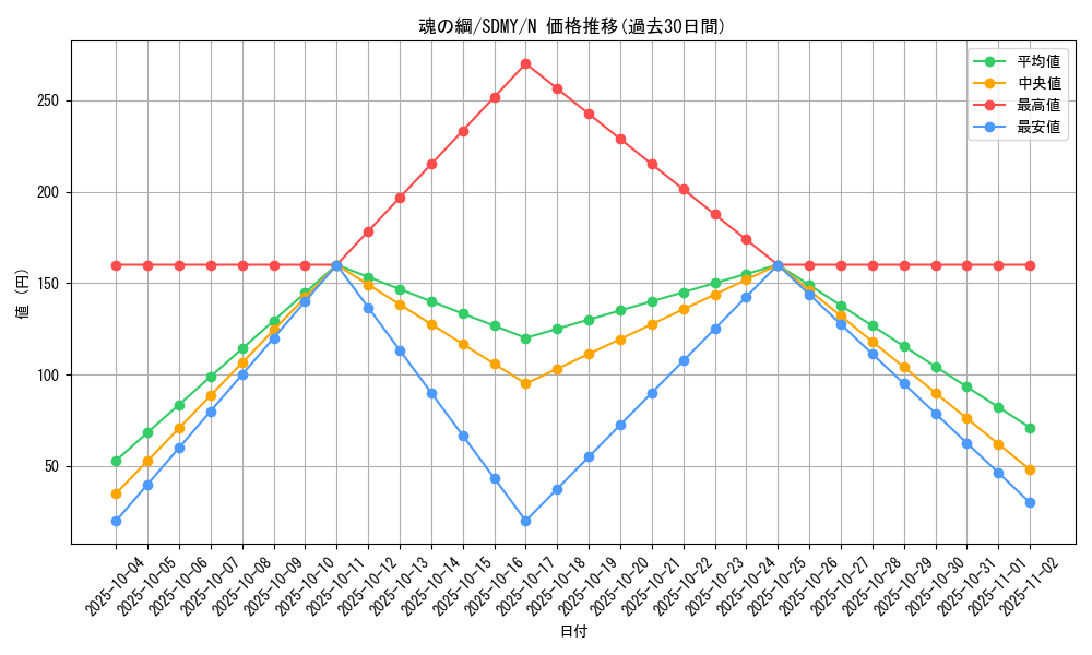 card_11823_series_13324_rarity_1_graph
