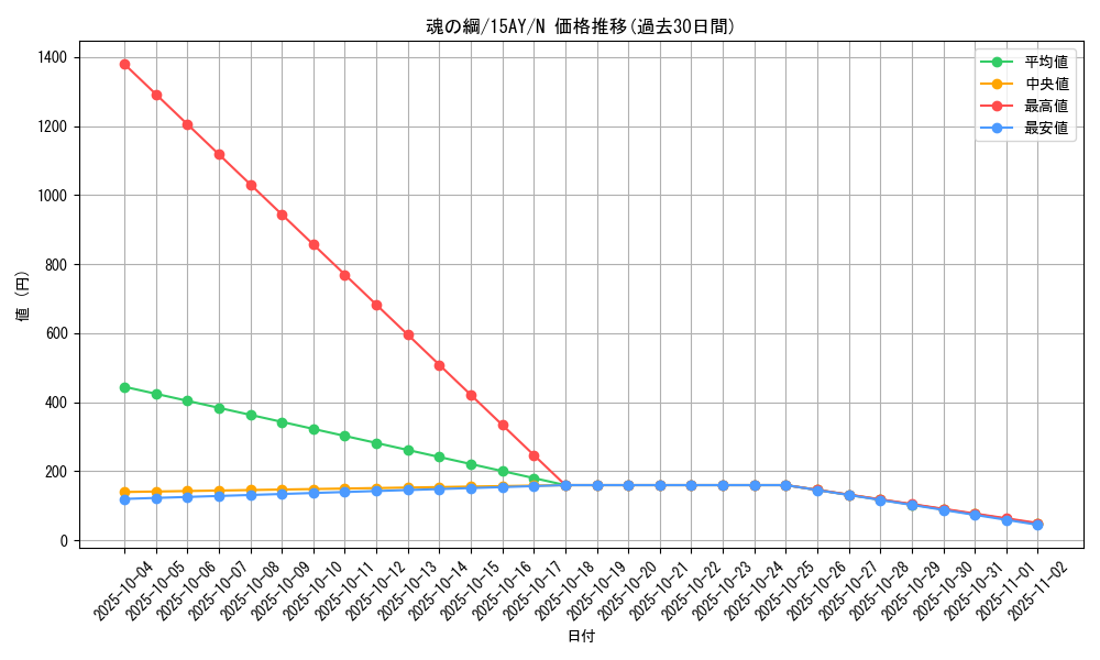 card_11823_series_16386_rarity_1_graph