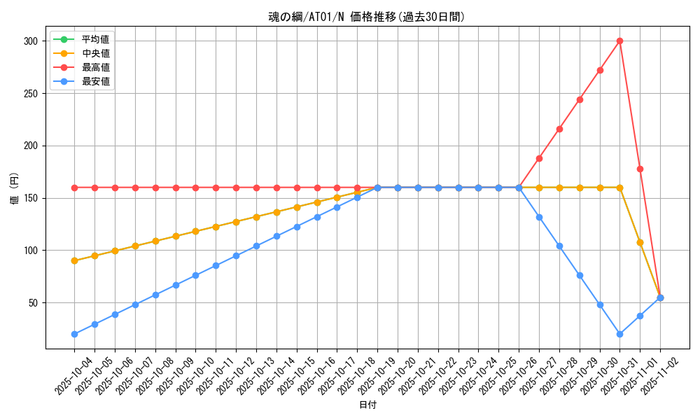 card_11823_series_25309_rarity_1_graph