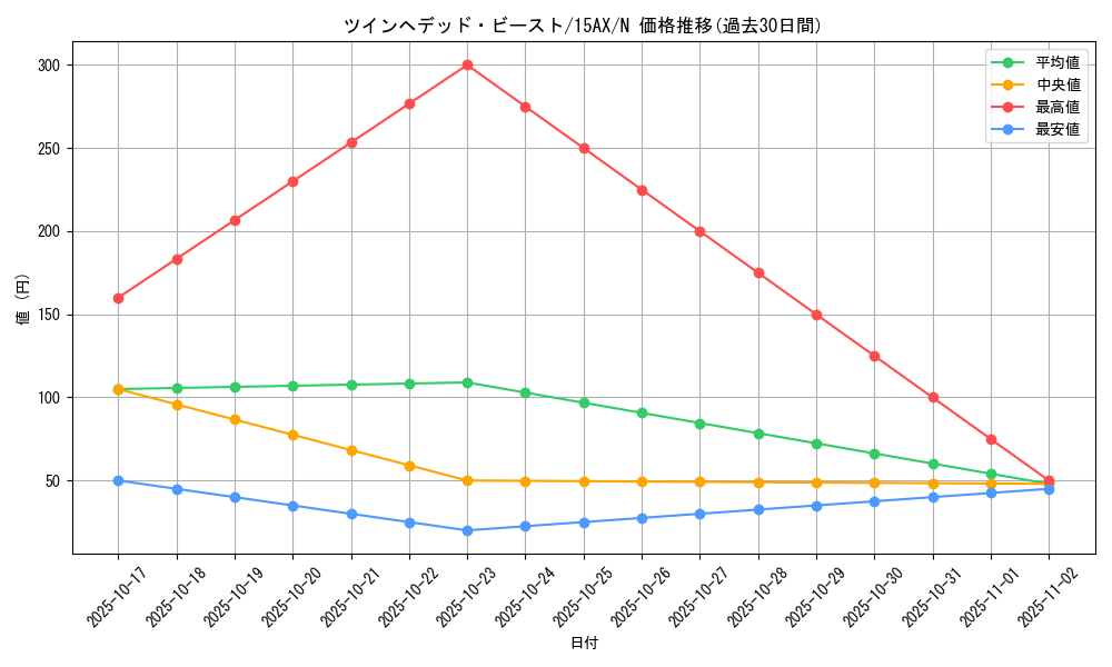 card_11824_series_15486_rarity_1_graph