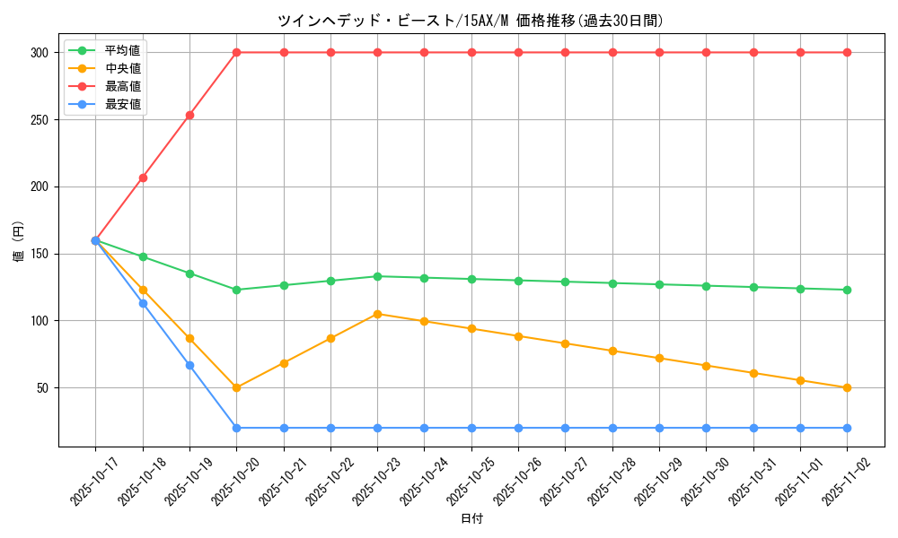 card_11824_series_15486_rarity_6209_graph