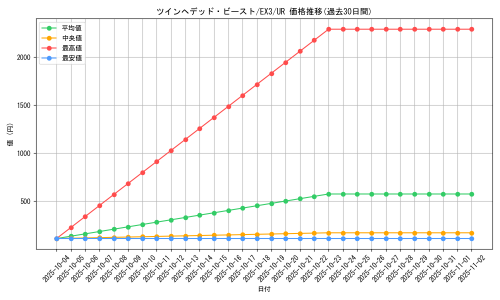 card_11824_series_29172_rarity_7_graph