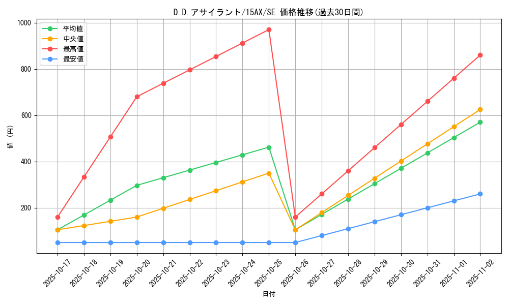 card_11825_series_15490_rarity_5_graph