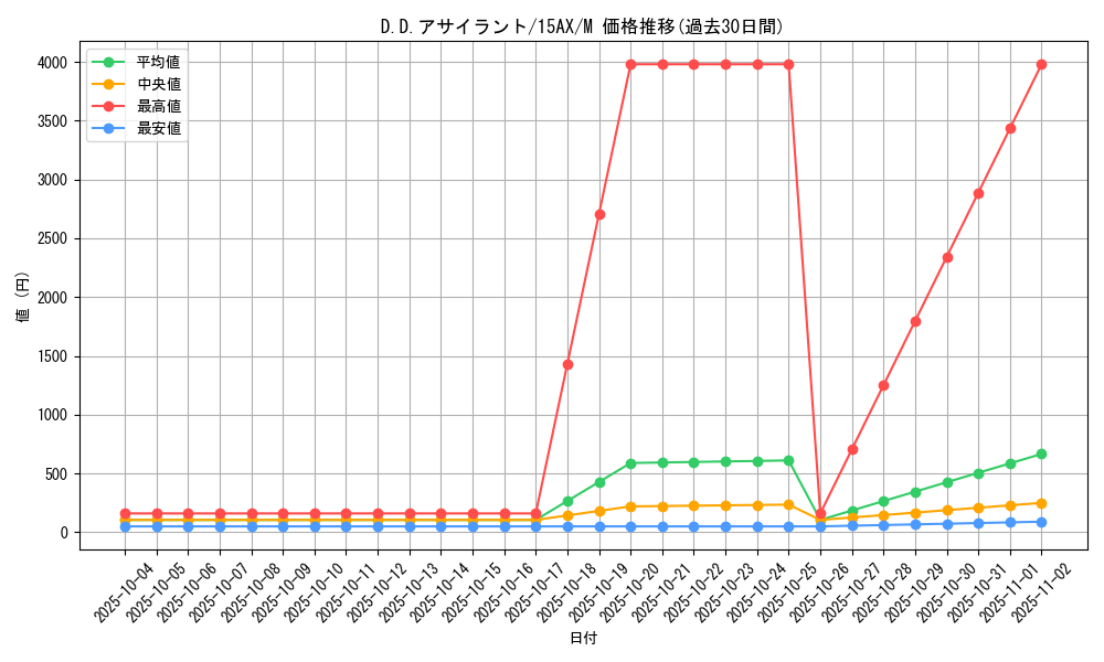 card_11825_series_15490_rarity_6209_graph