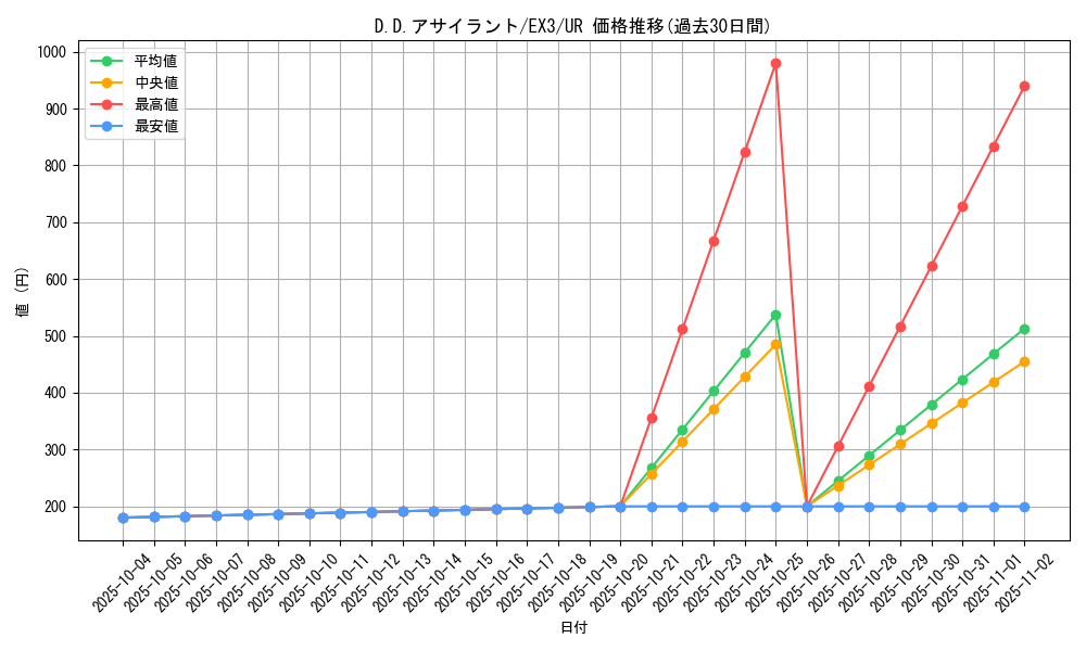 card_11825_series_29172_rarity_7_graph