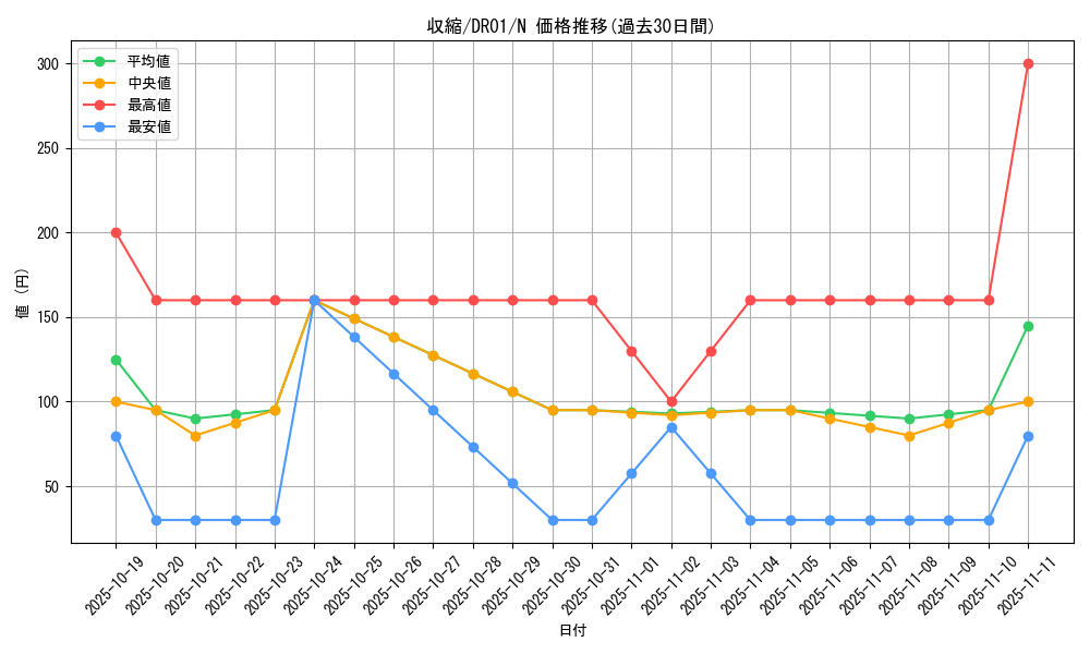 card_11826_series_12056_rarity_1_graph