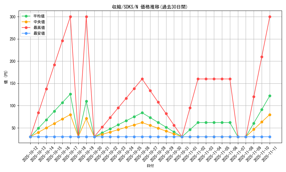 card_11826_series_13323_rarity_1_graph