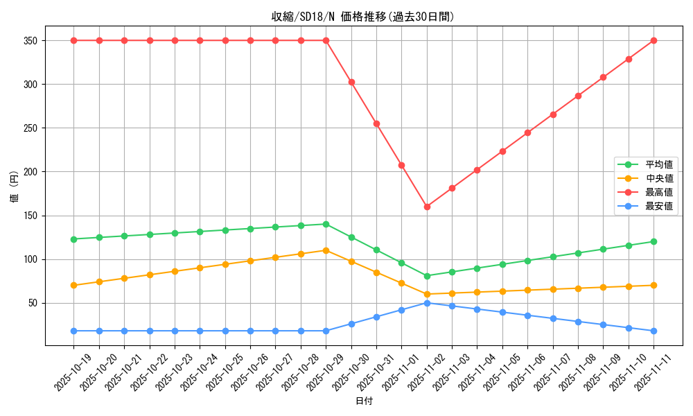 card_11826_series_21600_rarity_1_graph