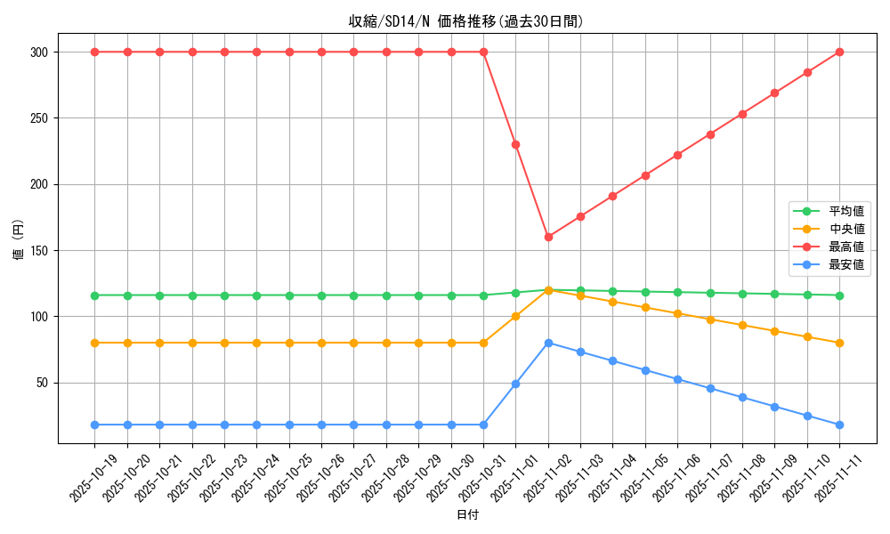 card_11826_series_24570_rarity_1_graph