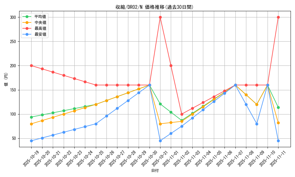 card_11826_series_24785_rarity_1_graph