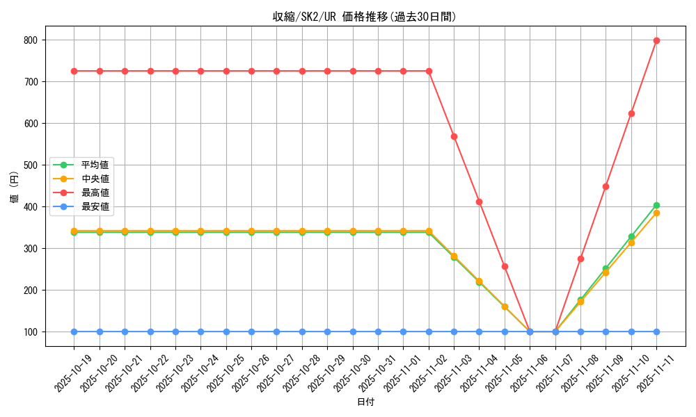 card_11826_series_29192_rarity_7_graph