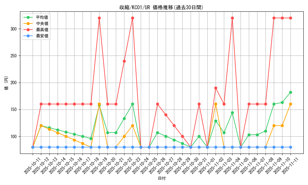 card_11826_series_4066_rarity_7_graph