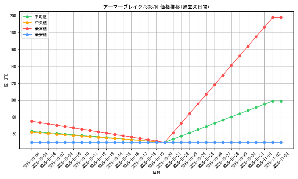 card_11829_series_29196_rarity_1_graph