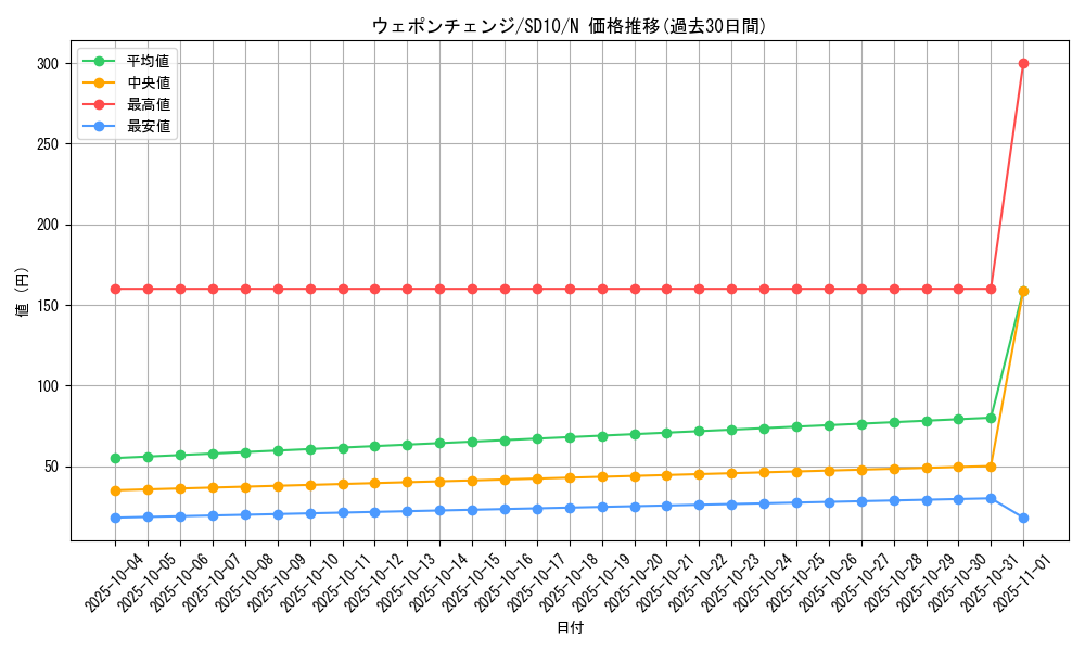 card_11830_series_26009_rarity_1_graph