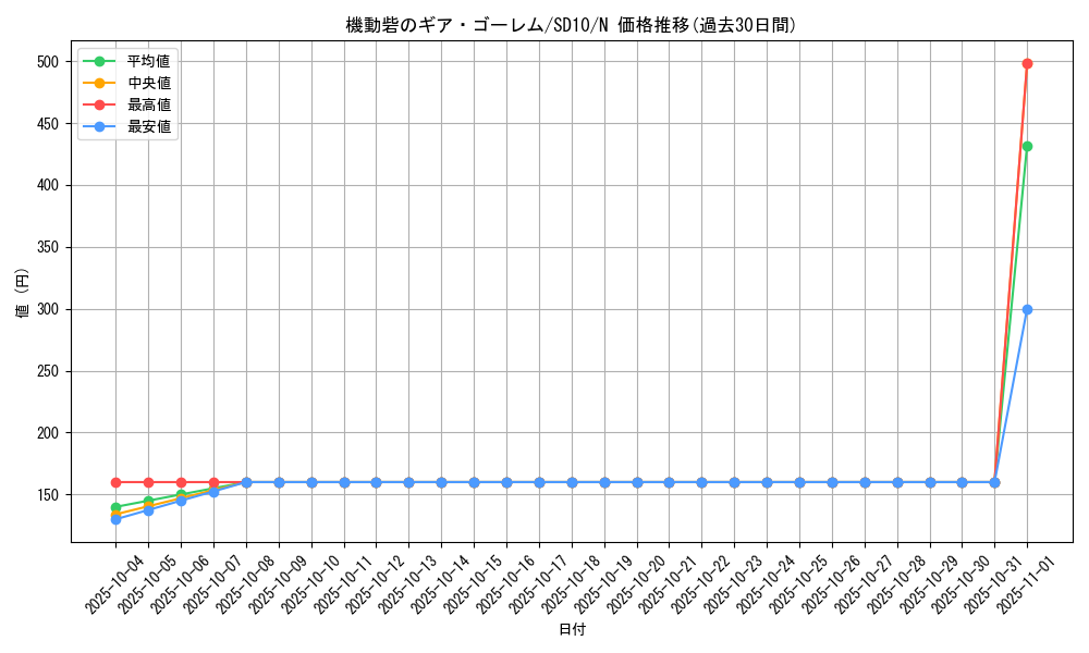 card_11835_series_26009_rarity_1_graph