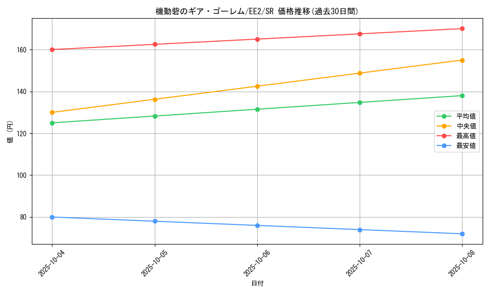 card_11835_series_28978_rarity_3_graph