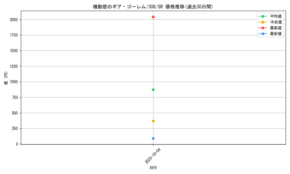 card_11835_series_29196_rarity_3_graph