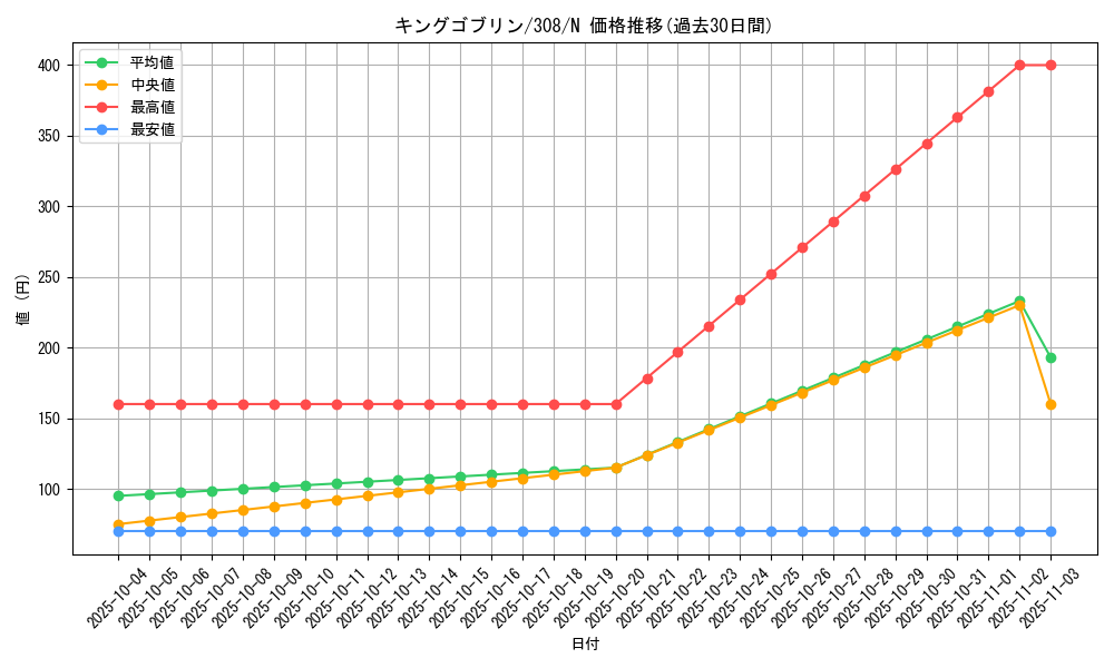 card_11836_series_29196_rarity_1_graph