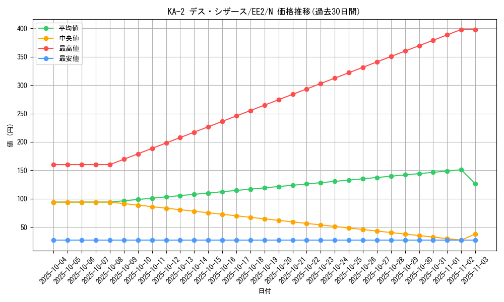 card_11838_series_28978_rarity_1_graph
