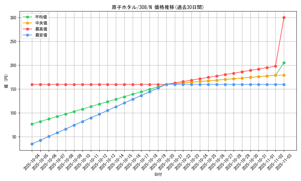 card_11839_series_29196_rarity_1_graph