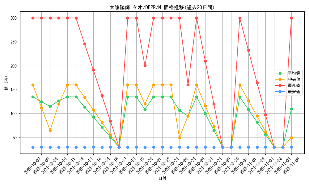 card_1183_series_1_rarity_1_graph
