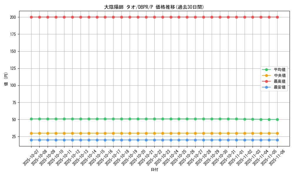 card_1183_series_1_rarity_2_graph